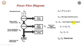 losses and power flow diagram of 3 phase IM [upl. by Aldarcie]