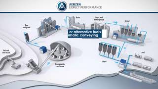 Aerzen Blowers and Compressors For The Cement Industry [upl. by Eilyab]