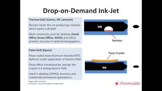 iFormulate introduces a quick guide to Ink Jet Formulation [upl. by Clarie]