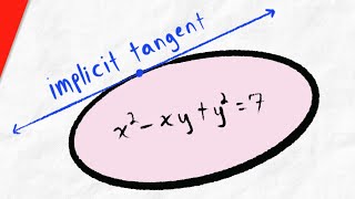 Tangent Line with Implicit Differentiation  Calculus 1 [upl. by Aivax]