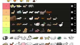 Rimworld Animal Tier List [upl. by Fitton]