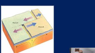 La Tettonica delle placche i margini trasformi [upl. by Aihcats996]