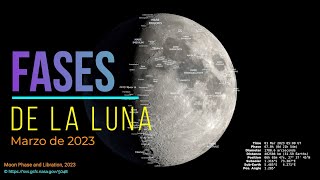 Fases de la Luna en Marzo de 2023 [upl. by Seaton]