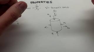 Rock Mechanics Youngs Modulus and Poissons Ratio [upl. by Tisman383]