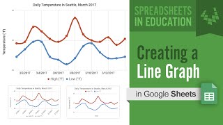 Creating a Line Graph in Google Sheets [upl. by Yendys]