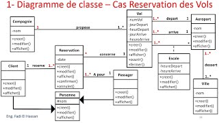 UML Lecture 20 Diagramme de Classe  Exercices Résolus  Réservation des Vols [upl. by Sallee754]