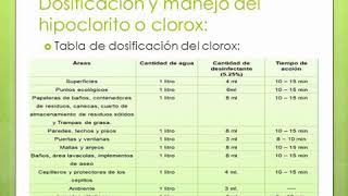 Dosificación de Hipoclorito de Sodio [upl. by Koehler]