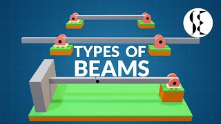 Types of Beams in Engineering Mechanics [upl. by Julie988]