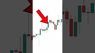 How to Draw Supply amp Demand Zones [upl. by Winikka]