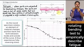 Introduction to Fatigue StressLife Method SN Curve [upl. by Dorothea]