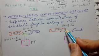 Anesthetics  General properties  USMLE STEP 1 PHARMACOLOGY [upl. by Ronym]