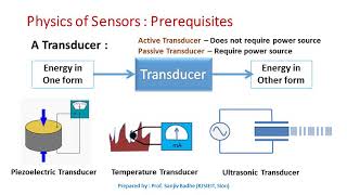 What is a Transducer [upl. by Forrester966]