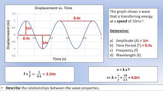 iGCSE Physics Properties of Waves [upl. by Kreitman]