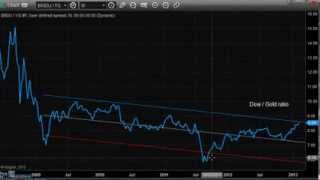 How To Making a ratio chart in eSignal [upl. by Winograd]