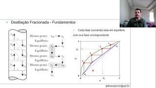 Destilação  Aula 4  Destilação Fracionada P1 [upl. by Eatnoj708]