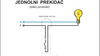 L05  Kako povezati JEDNOPOLNI prekidac [upl. by Chamberlain]