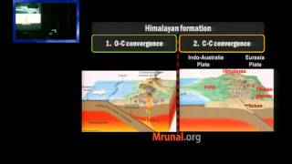 G2P3 Fold Mountains amp Convergent Plates Andes Rockies Himalaya Fold Mountain [upl. by Lena]