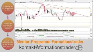 Gold Silber Crude Rbob Gasoline 2015April17 [upl. by Adnalram529]