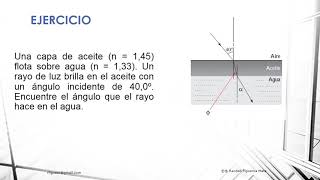 ÓPTICA REFLEXIÓN Y REFRACCIÓN EJERCICIOS [upl. by Ainnat742]