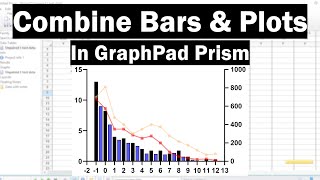 How To Combine Bars amp Plots In GraphPad Prism [upl. by Nwahsem5]