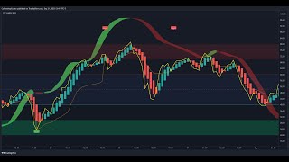 Combining entries using rsi and stochastic [upl. by Rodmann947]