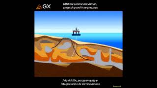 Seismic acquisition processing and interpretation [upl. by Sirmons]