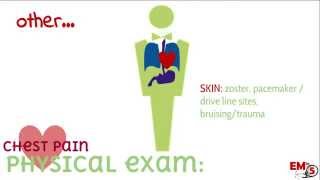 Approach to Chest pain [upl. by Adnohsar]