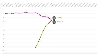 Jonas Brothers Billboard Hot 100 Chart History incl solo projects [upl. by Eastlake]