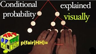 Conditional probability Bayes Theorem explained visually [upl. by Giuseppe146]