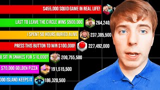 Evolution of MrBeast 2012  2023 [upl. by Sivaj]