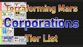 Terraforming Mars  Base Game Corporations Tier List [upl. by Photima]