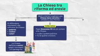 La Chiesa tra riforma ed eresie [upl. by Aisenat]