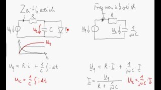 Zeitbereich und Frequenzbereich [upl. by Robyn]