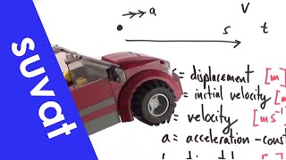 SUVAT Equations of Motion  A Level Physics [upl. by Horatius]