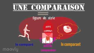 Comparaison et métaphore [upl. by Fabrianna]