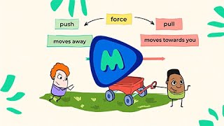 Balanced and Unbalanced Forces  MightyOwl Science  3rd Grade [upl. by Ennaxxor858]