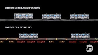 What is CBTC [upl. by Hunley]