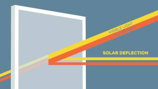 View  Electrochromic Technology Described [upl. by Marga254]