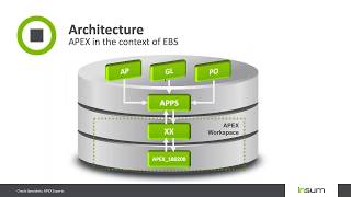 APEX integration with EBS First Steps [upl. by Rim]