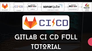 Gitlab CI CD Tutorial For Beginners [upl. by Lehcim317]