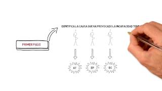 Incapacidad Temporal ¿Cómo se calcula un supuesto práctico [upl. by Primaveria743]