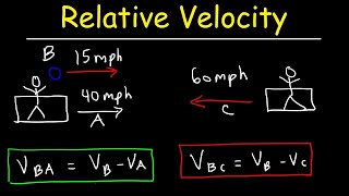 Relative Velocity  Basic Introduction [upl. by Rawna]