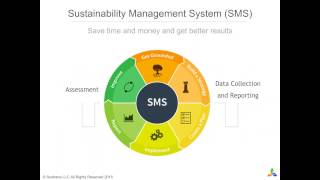 How to create and implement a successful sustainability strategy [upl. by Krid]