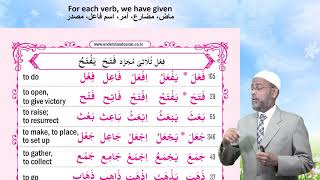 85 of Quranic Words  English  Understand AlQuran  the Easy Way [upl. by Alika575]