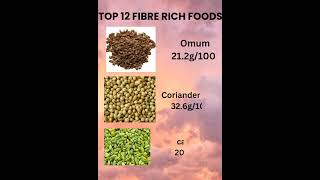 Top 12 FIBRE RICH FOODS healthyfood dietarytips food proteinfoods fruit healthdiet healthy [upl. by Yennaiv687]