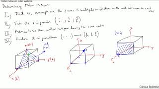 Miller indices in cubic systems [upl. by Shaughnessy]