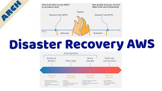 AWS Architecture  Disaster Recovery Strategies walkthrough [upl. by Taryn]