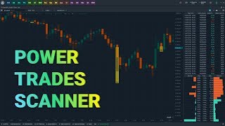 Power Trades Scanner — What it is How it works How to use it in trading [upl. by Wallinga]