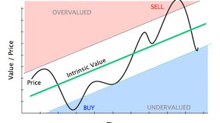 Value Investing Special Webinar [upl. by Vito538]