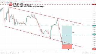 🔴 LIVE EUR CHF  Analysis and Forecast  Feb 21 2022  Part 1 [upl. by Adnoval]